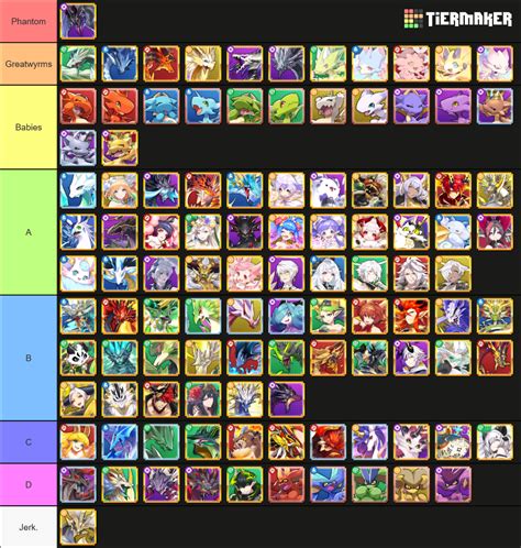 gamepress dragalia lost|dragalia lost adventurers tier list.